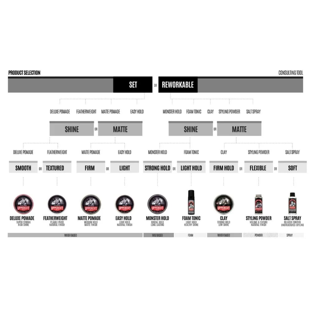 UPPERCUT MATTE POMADE 100G